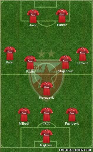 FC Red Star Belgrade Formation 2015