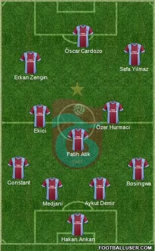 Trabzonspor Formation 2015