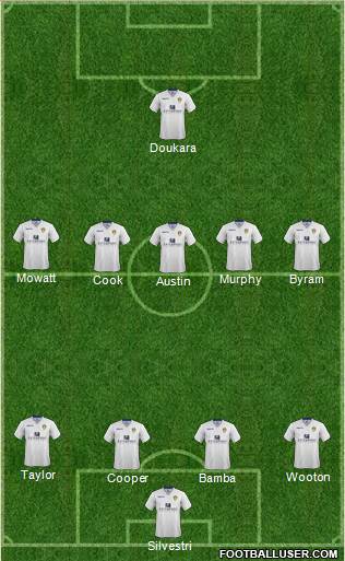 Leeds United Formation 2015