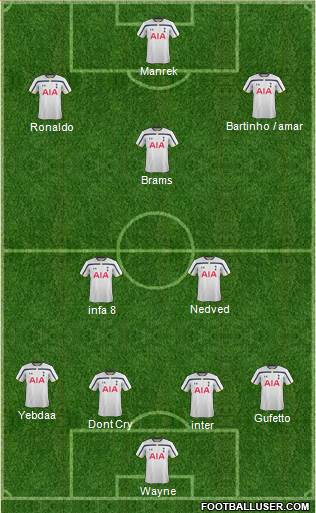 Tottenham Hotspur Formation 2015