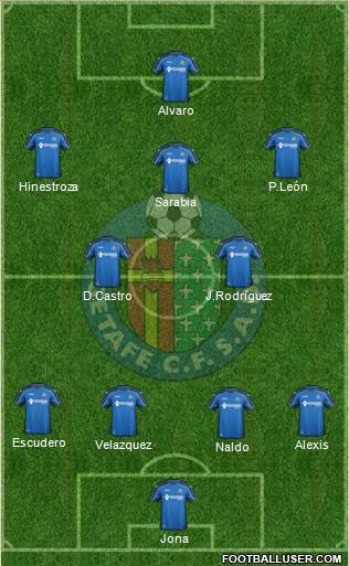Getafe C.F., S.A.D. Formation 2015