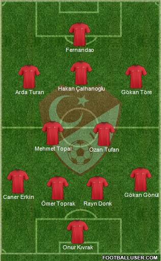 Turkey Formation 2015