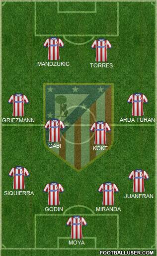 C. Atlético Madrid S.A.D. Formation 2015