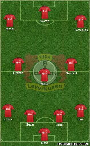 Bayer 04 Leverkusen Formation 2015