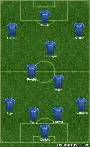 Chelsea Formation 2015