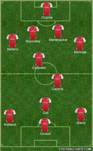 Arsenal Formation 2015