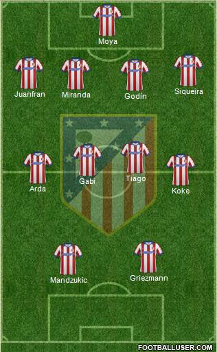 C. Atlético Madrid S.A.D. Formation 2015
