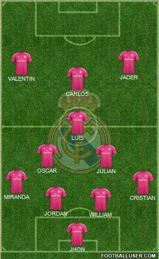 Real Madrid C.F. Formation 2015