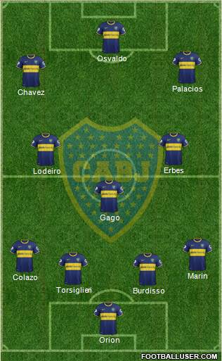Boca Juniors Formation 2015