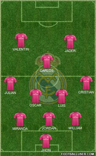 Real Madrid C.F. Formation 2015