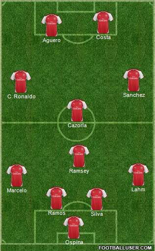 Arsenal Formation 2015