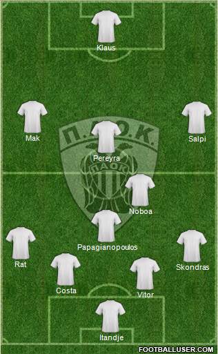 AS PAOK Salonika Formation 2015