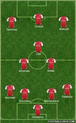 Arsenal Formation 2015