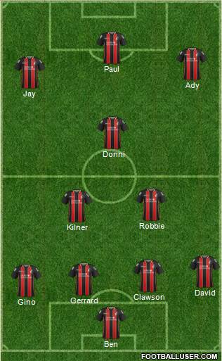 AFC Bournemouth Formation 2015