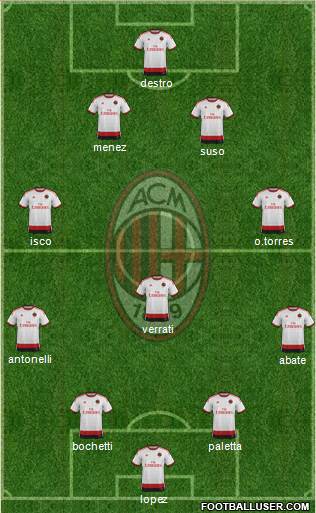 A.C. Milan Formation 2015