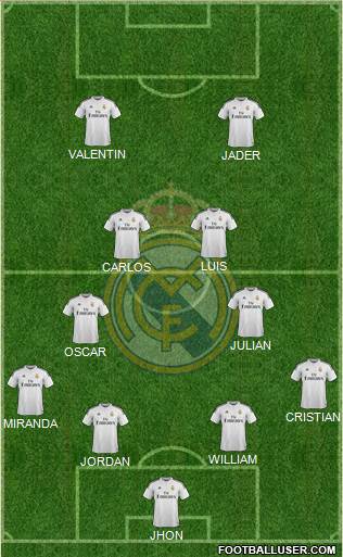 Real Madrid C.F. Formation 2015