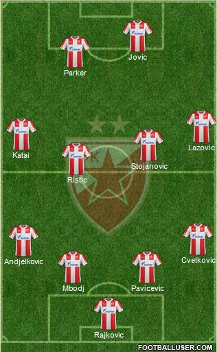 FC Red Star Belgrade Formation 2015