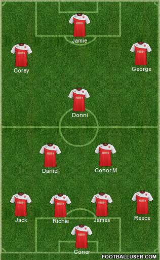 Fleetwood Town Formation 2015