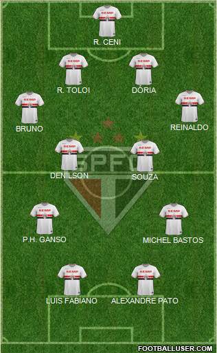 São Paulo FC Formation 2015