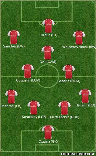 Arsenal Formation 2015