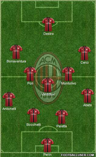 A.C. Milan Formation 2015