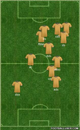 Australia Formation 2015