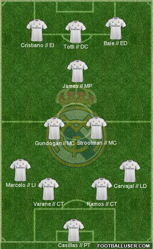 Real Madrid C.F. Formation 2015