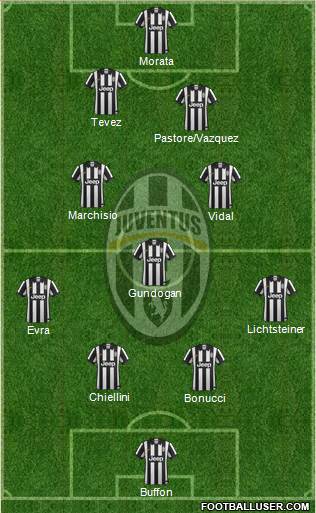 Juventus Formation 2015