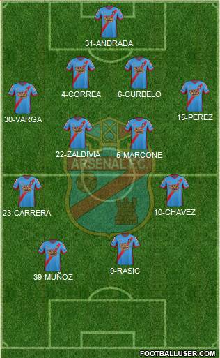 Arsenal de Sarandí Formation 2015