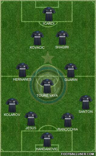F.C. Internazionale Formation 2015