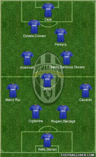 Juventus Formation 2015