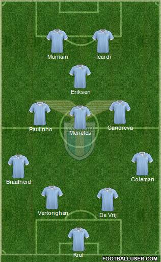 S.S. Lazio Formation 2015