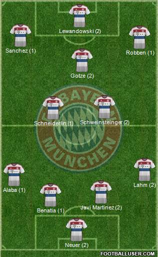 FC Bayern München Formation 2015