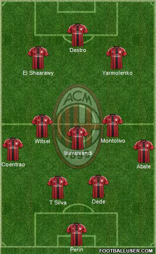 A.C. Milan Formation 2015