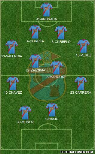 Arsenal de Sarandí Formation 2015