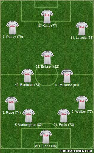 Tottenham Hotspur Formation 2015