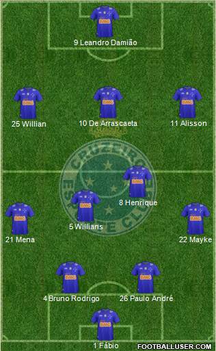 Cruzeiro EC Formation 2015