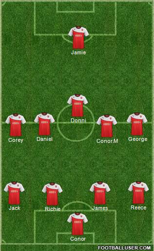 Fleetwood Town Formation 2015