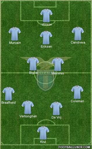 S.S. Lazio Formation 2015