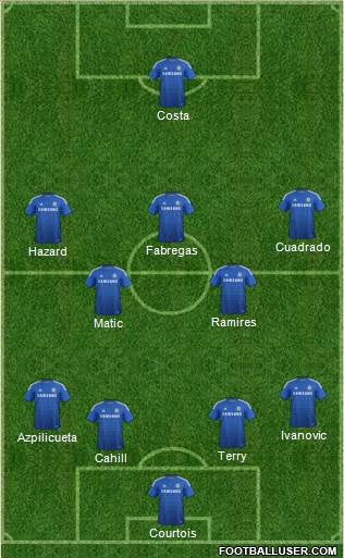 Chelsea Formation 2015