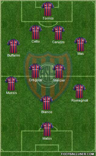 San Lorenzo de Almagro Formation 2015