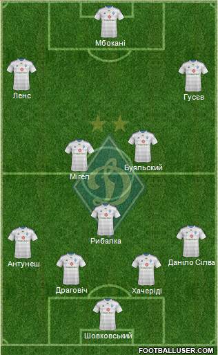 Dinamo Kiev Formation 2015