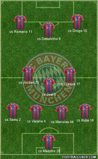 FC Bayern München Formation 2015