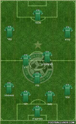 Maccabi Haifa Formation 2015