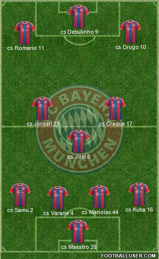FC Bayern München Formation 2015