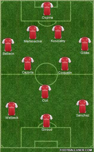 Arsenal Formation 2015