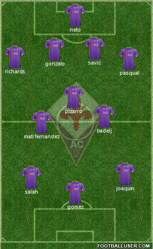 Fiorentina Formation 2015