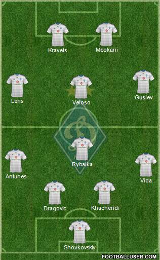 Dinamo Kiev Formation 2015