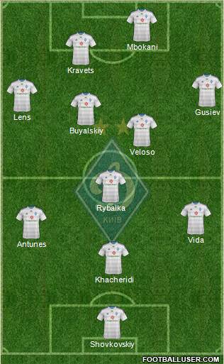Dinamo Kiev Formation 2015