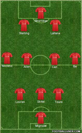 Liverpool Formation 2015